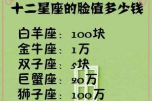 双子座和狮子座配对合适吗配对指数是多少婚礼纪(双子与狮子座配对指数)