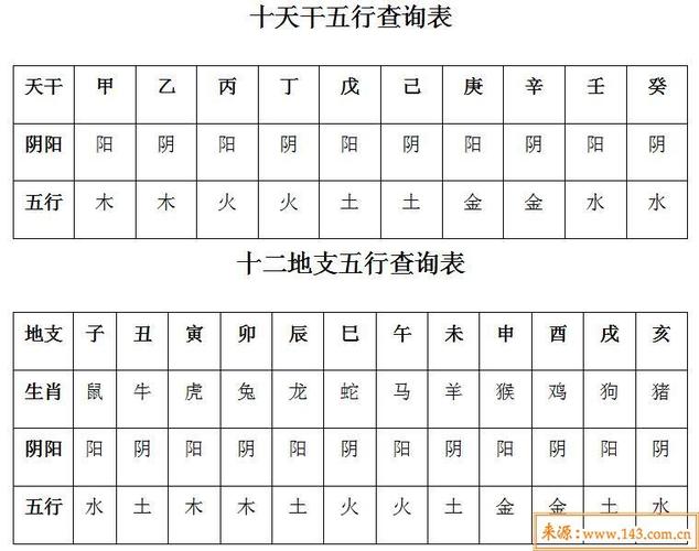 出生年月日五行查询表,五行属性查询表_八字分析_拓易运势网