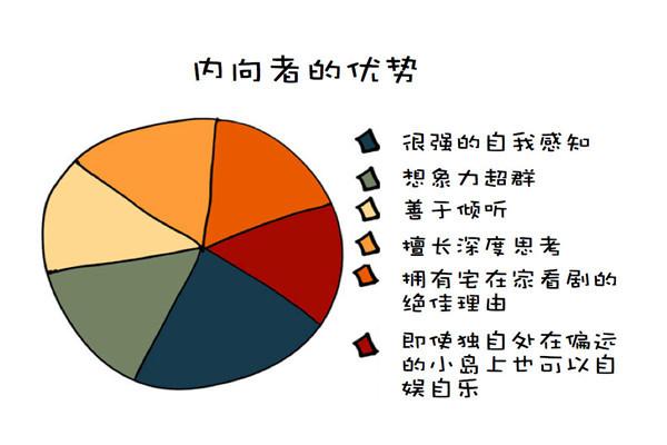 性格内向是病吗