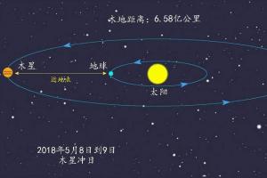 太岁与哪颗行星有关(太岁头上动土那牛气冲天的太岁实际与哪颗行星相关联)