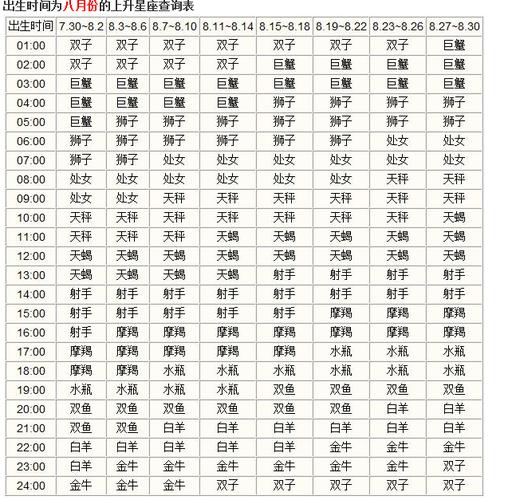 天秤座(按八月份的上升星座查询表结合你的出生时间就可以查到)