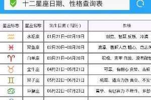 1983年农历1月21日12星座是什么座