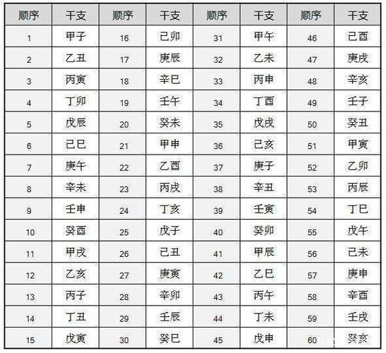 十二地支:子丑寅卯辰巳午未申酉戌亥,到底是什么意思?