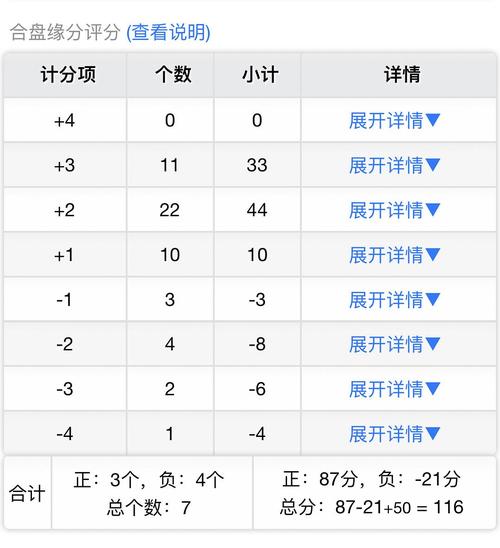 比较盘合盘评分116 是不是说明还挺配的?