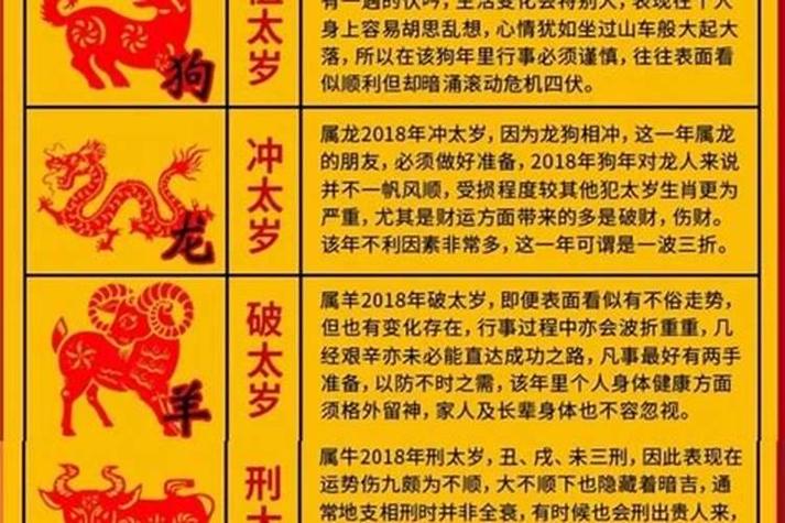 2023年犯太岁的有那几个生肖?2023年属龙的犯太岁吗