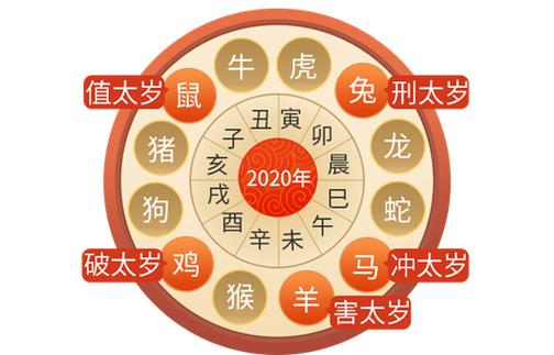 十二生肖值年太岁星君对照表:今年化太岁该拜哪位年神?