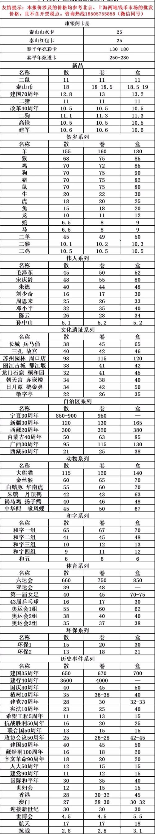 近日热门钱币报价一览表,太全了!_纪念币