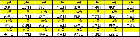 2023年天干地支对照表 干支日历表黄历凶吉 - 万年历