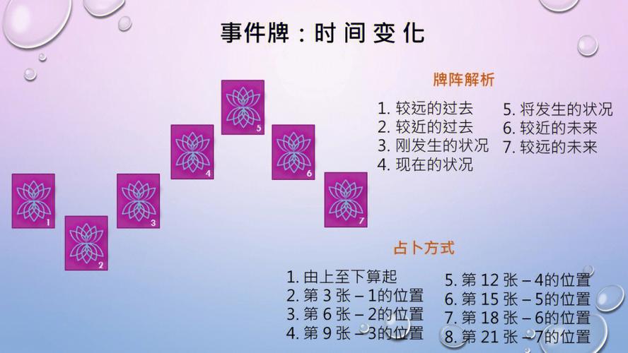 塔罗牌阵时间变化