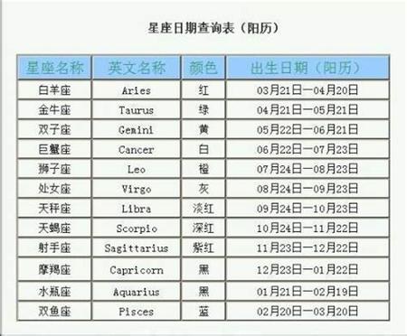 公历一月是什么星座 阳历一月份是什么星座