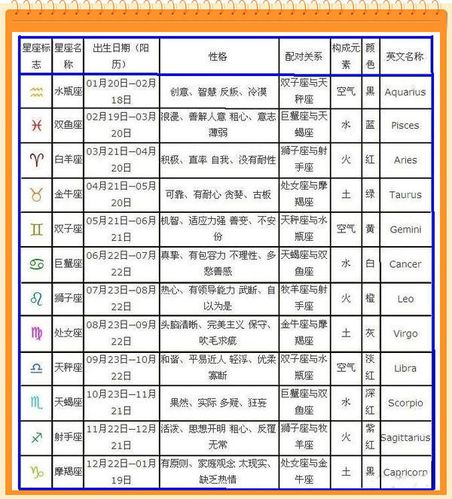 1990年农历12月初十是属于什么星座_360问答