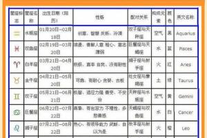 农历8月初四是什么星座