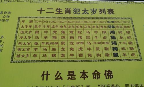 什么叫命犯太岁,2023年犯太岁最凶的四大生肖,2023犯太岁一般佩戴什么