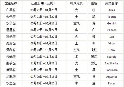 星座日历表农历(星座运势查询)