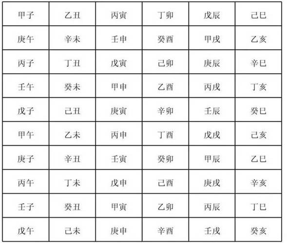 子丑寅卯辰巳午未申酉戌亥 六十甲子 以天干和地支相配合组成六十个不