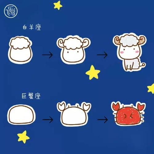 星座动物简笔画