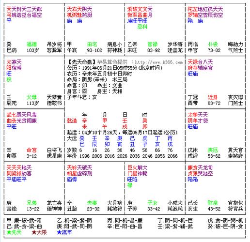 可否是什么紫微斗数看自己创业能否成功你的命盘解析