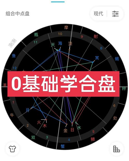 0基础学合盘丨快速认识组合盘里行星的含义