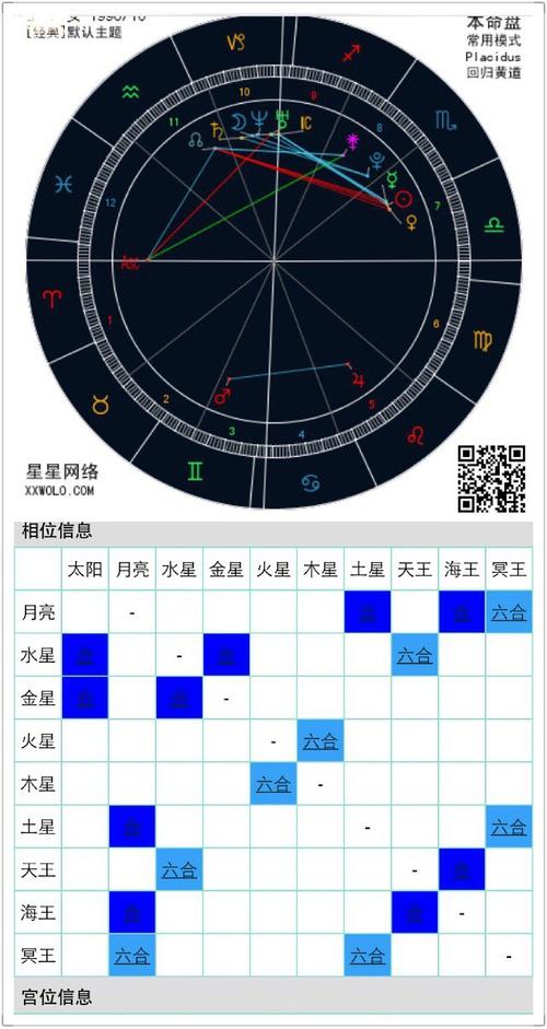 据说这样的星盘能嫁豪门.