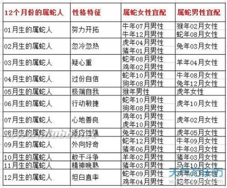 属鼠和属蛇生肖搭配吗 属鼠和属蛇生肖搭配吗婚姻-蜀川星座网