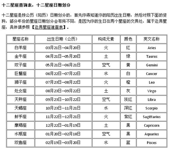 十二月初五是什么星座