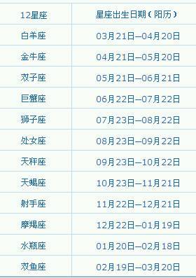 7月初7的生日是什么星座