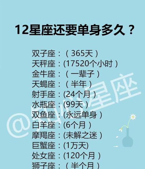 12星座会因为什么哭?12星座还要单身多久