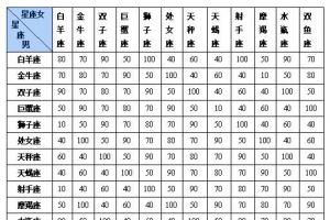 双鱼座和双鱼座适合当闺蜜吗(双鱼座和双鱼座适合当闺蜜吗