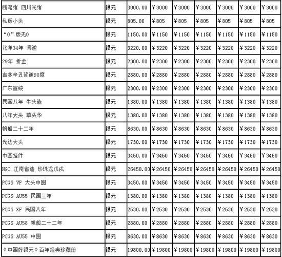 古钱币收藏价格达到上百万 附2023年古钱币价格表