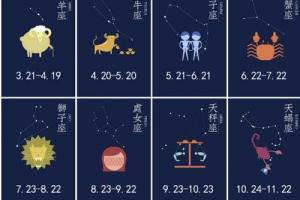 十二星座是怎样排列的(12星座的顺序排列)