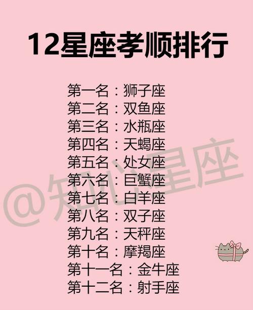 第一名:狮子座(别看性格那么强势,但是说起孝顺,狮子首当其冲) 第二名