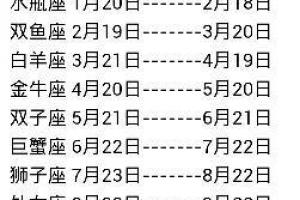 1997年7月7日出生,属牛,是啥星座的?性格大概是什么样的?