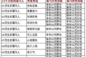 属虎人今日运势查询 属虎人买彩票推荐号