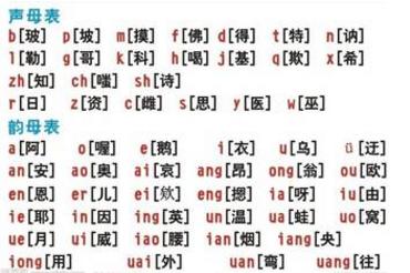 韵母表怎么读-韵母表怎么读,韵母,表,怎么,读 - 早旭阅读