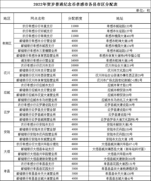 2023年贺岁普通纪念币孝感市预约发行公告