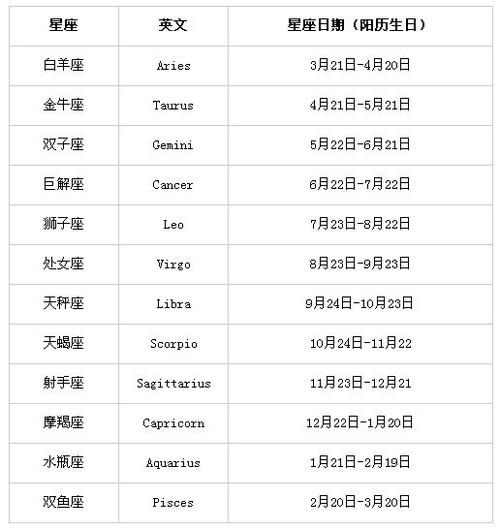 我是1997年12月26日的,请问我是什么星座?