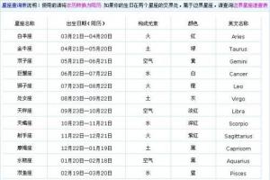 三月份是什么星座_大吉大利