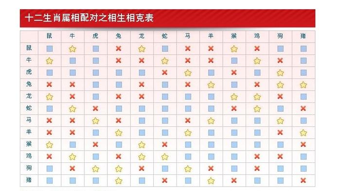 生肖血型星座姻缘配对_生肖配对可信_生肖配对姻缘可信吗