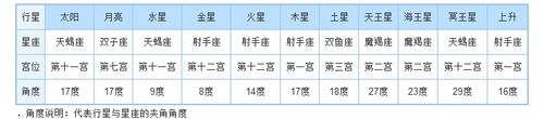 1995年11月10日上午9点出生的天蝎座的具体性格