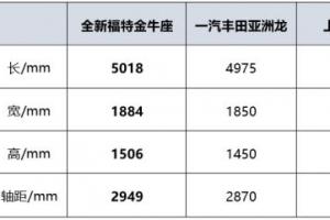 全新福特金牛座报价 福特金牛座2023款报价