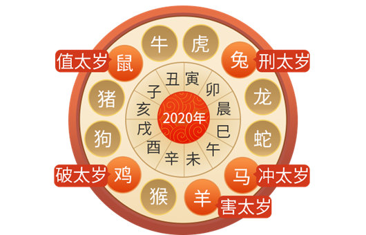 生肖2023年十二生肖事业运