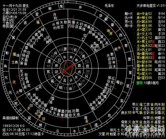 星盘合盘真的很准吗会为爱情加分的星座相位