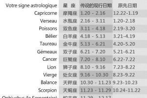 nasa说有13个星座?赶紧来辟谣!