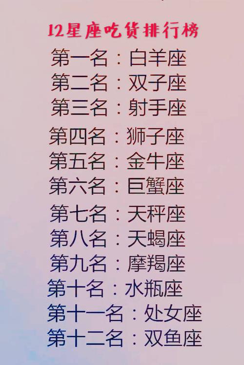 12星座揭秘:身上有什么味道,吃货排名,你是易胖还是易瘦体质