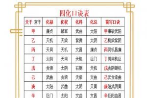 紫微斗数四化是什么 紫微斗数四化盘怎么看图解