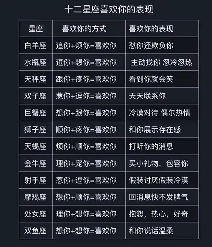 水瓶座,天瓶座,双子座,巨蟹座,狮子座,天蝎座,射手座,摩羯座,处女座