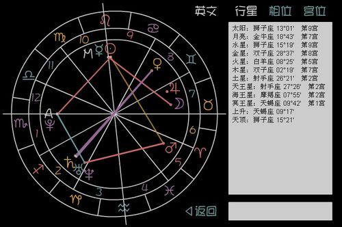 请问这个星盘怎么看? 求详细解答,格局等等!_百度知道