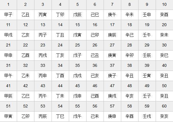 怎么查天干地支对照表什么是天干地支