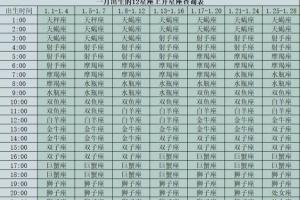 怎么查上升星座查询表 上升星座查询器