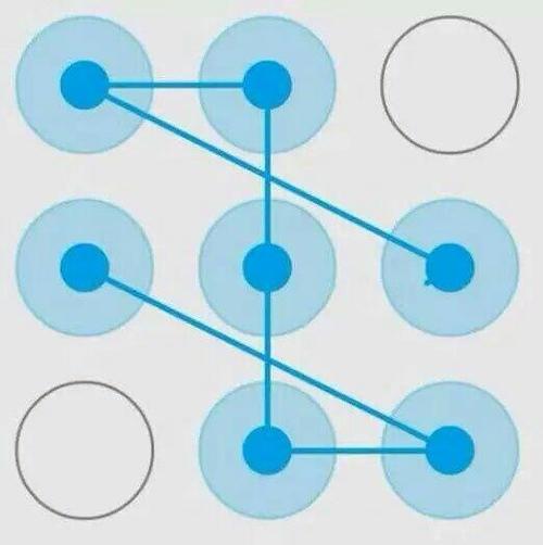 12星座手机的专属手势密码,你值得拥有!就怕你记不住